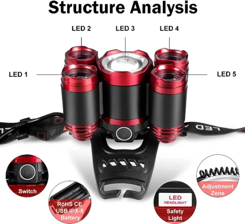 Rechargeable High Power ~~Head Lamp - Image 4